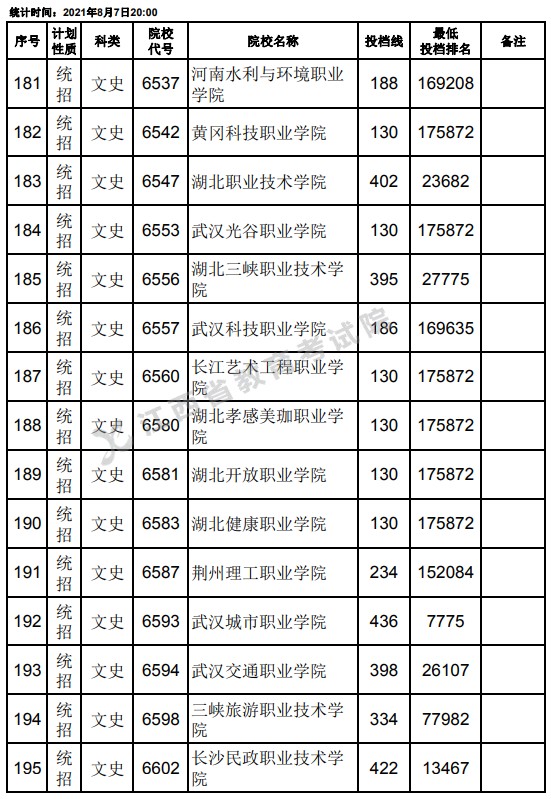 2021江西高考?？破叫兄驹刚骷稒n分?jǐn)?shù)線（文史）13.jpg