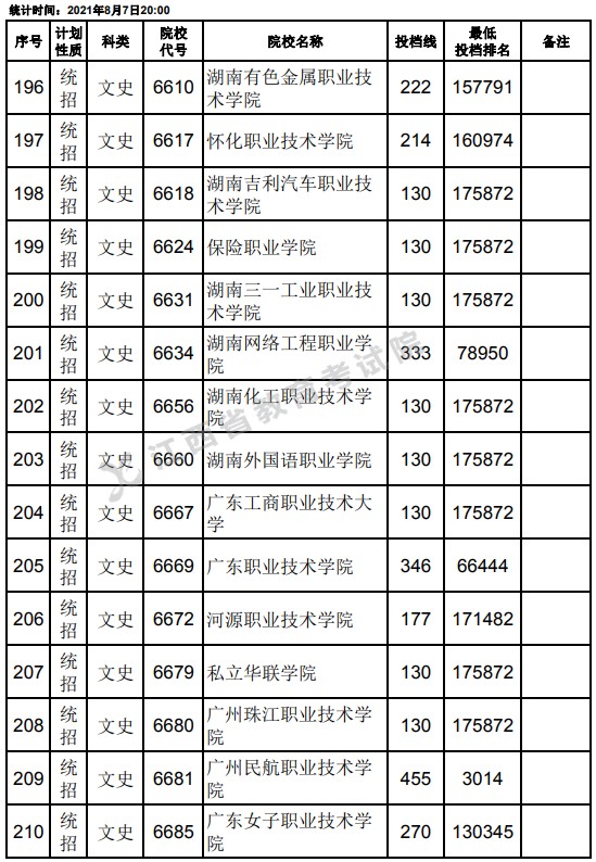 2021江西高考?？破叫兄驹刚骷稒n分?jǐn)?shù)線（文史）14.jpg