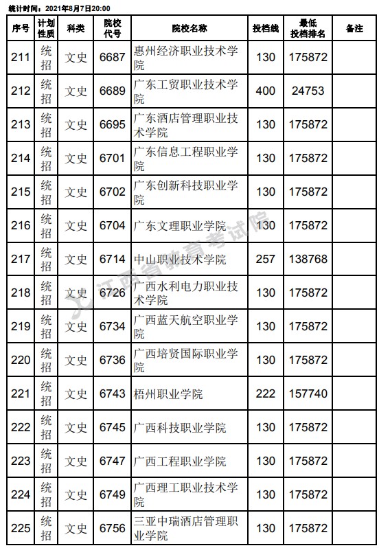 2021江西高考?？破叫兄驹刚骷稒n分?jǐn)?shù)線（文史）15.jpg