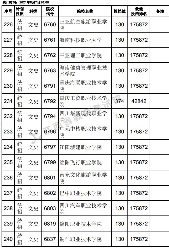 2021江西高考?？破叫兄驹刚骷稒n分?jǐn)?shù)線（文史）16.jpg