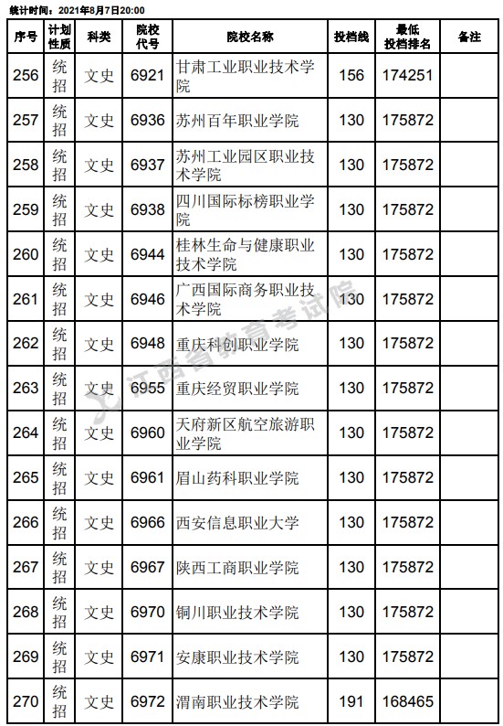 2021江西高考?？破叫兄驹刚骷稒n分?jǐn)?shù)線（文史）18.jpg