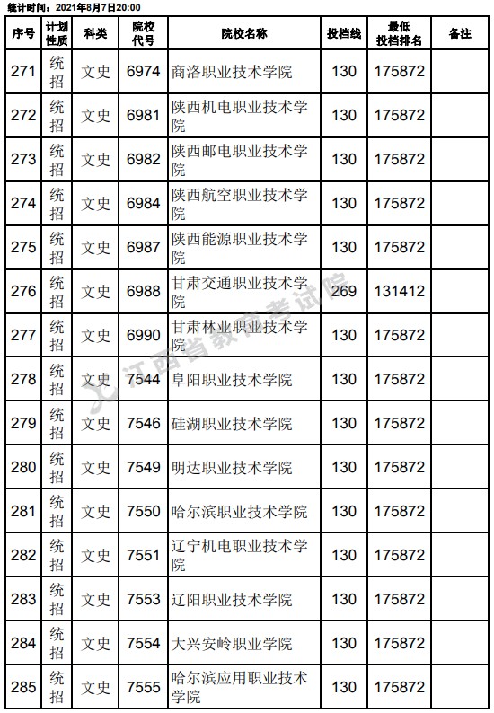 2021江西高考?？破叫兄驹刚骷稒n分?jǐn)?shù)線（文史）19.jpg