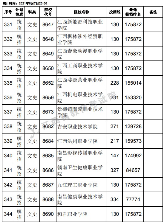 2021江西高考?？破叫兄驹刚骷稒n分?jǐn)?shù)線（文史）23.jpg