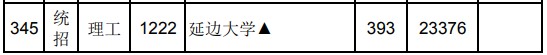 2021江西高考?？破叫兄驹刚骷稒n分數(shù)線（理工）.jpg