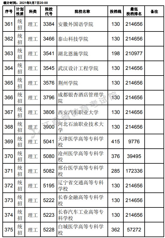 2021江西高考?？破叫兄驹刚骷稒n分數(shù)線（理工）3.jpg