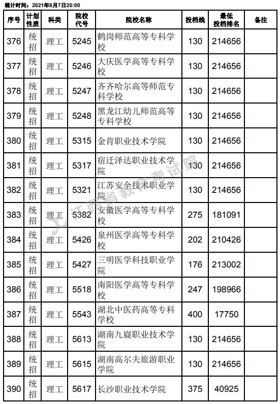 2021江西高考?？破叫兄驹刚骷稒n分數(shù)線（理工）4.jpg