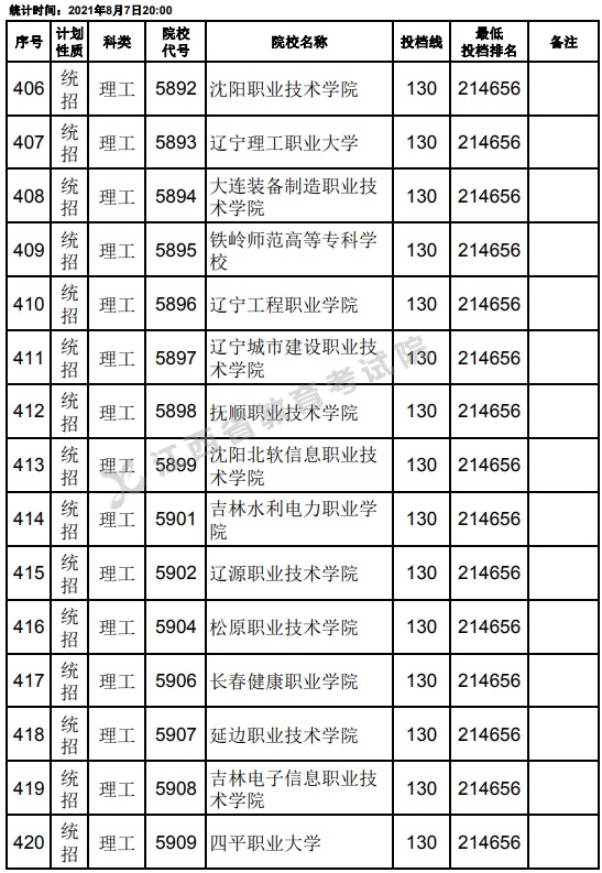 2021江西高考?？破叫兄驹刚骷稒n分數(shù)線（理工）6.jpg