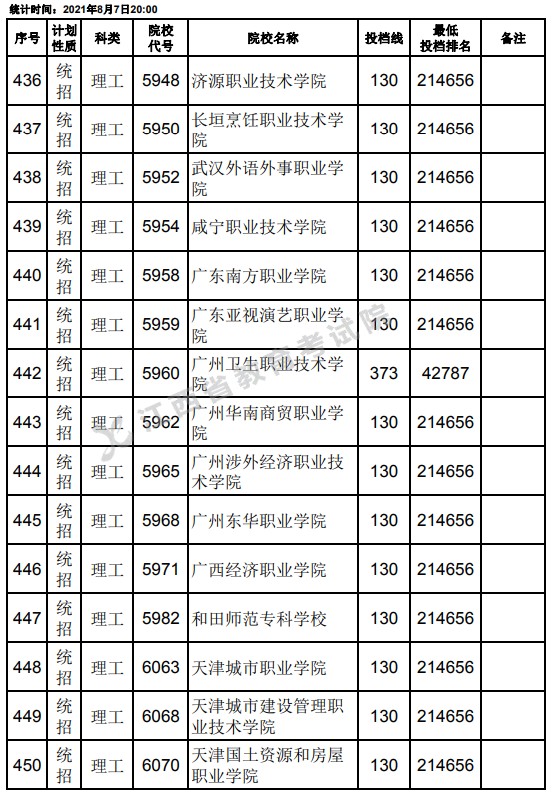 2021江西高考?？破叫兄驹刚骷稒n分數(shù)線（理工）8.jpg