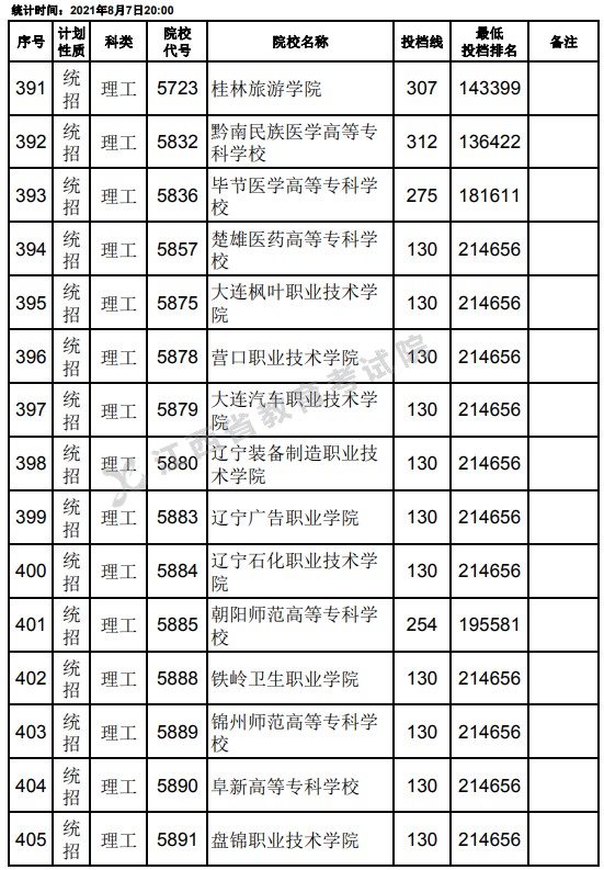 2021江西高考?？破叫兄驹刚骷稒n分數(shù)線（理工）5.jpg