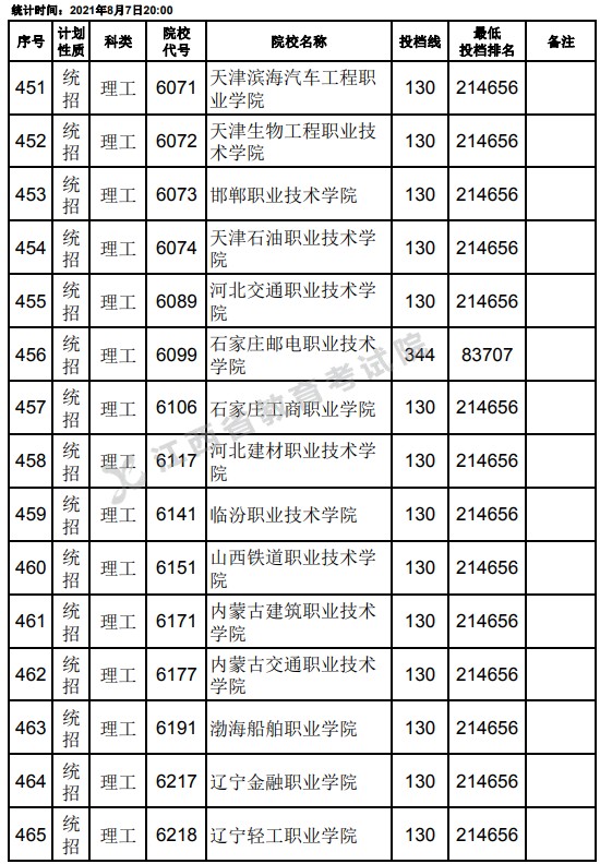 2021江西高考?？破叫兄驹刚骷稒n分數(shù)線（理工）9.jpg