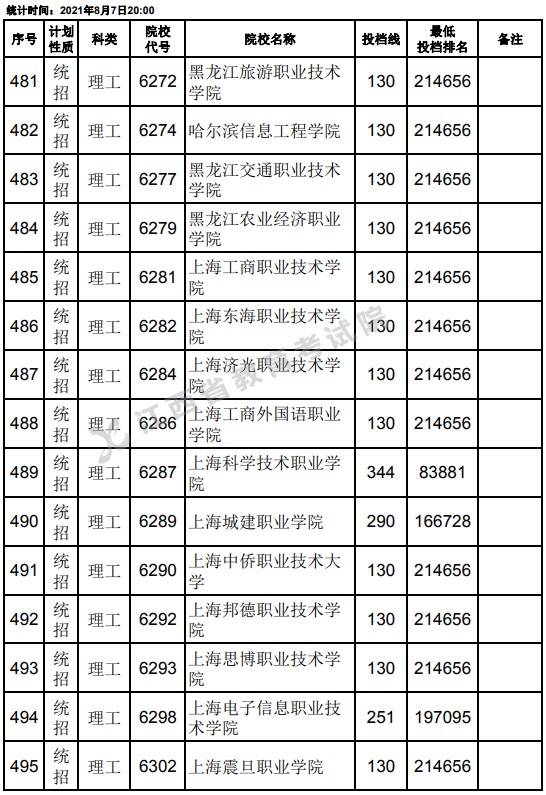 2021江西高考?？破叫兄驹刚骷稒n分數(shù)線（理工）11.jpg