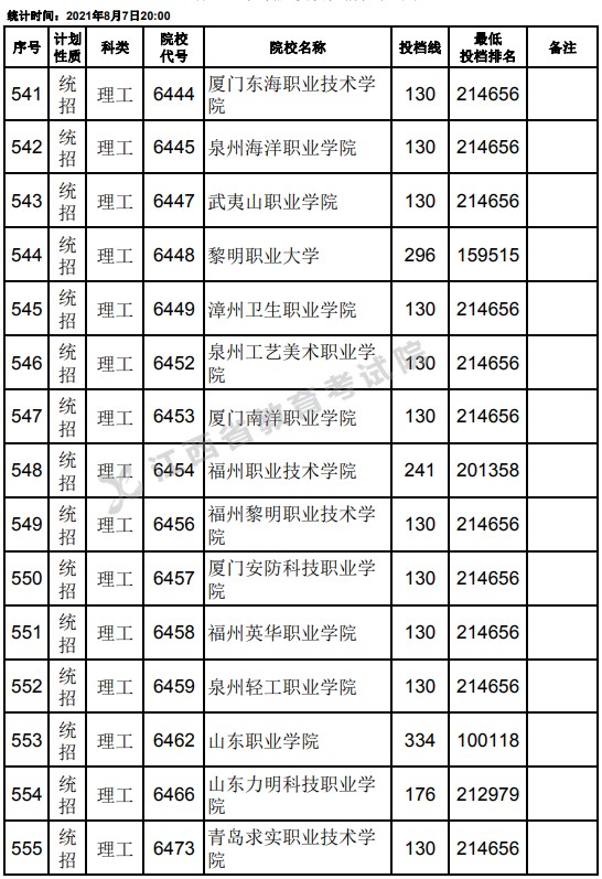 2021江西高考?？破叫兄驹刚骷稒n分數(shù)線（理工）15.jpg