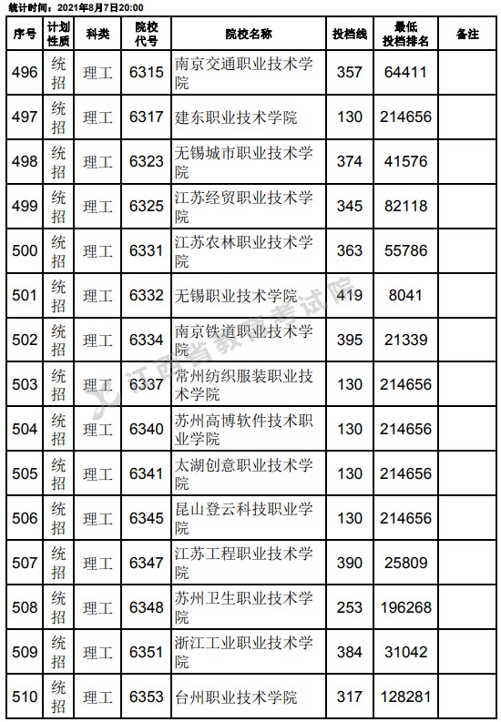 2021江西高考?？破叫兄驹刚骷稒n分數(shù)線（理工）12.jpg