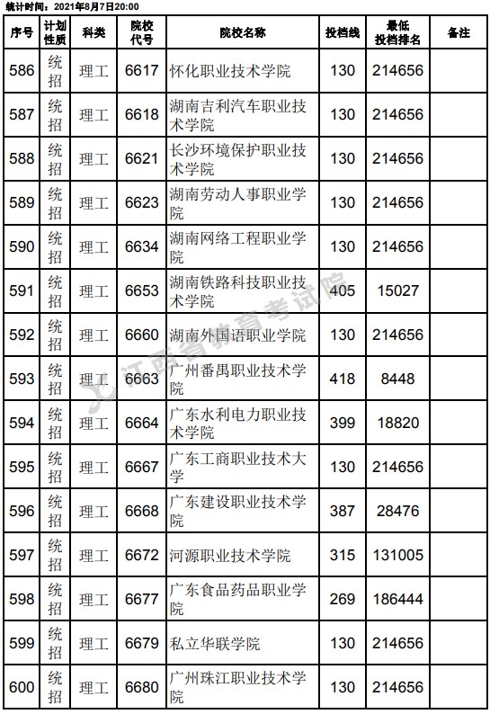 2021江西高考?？破叫兄驹刚骷稒n分數(shù)線（理工）18.jpg