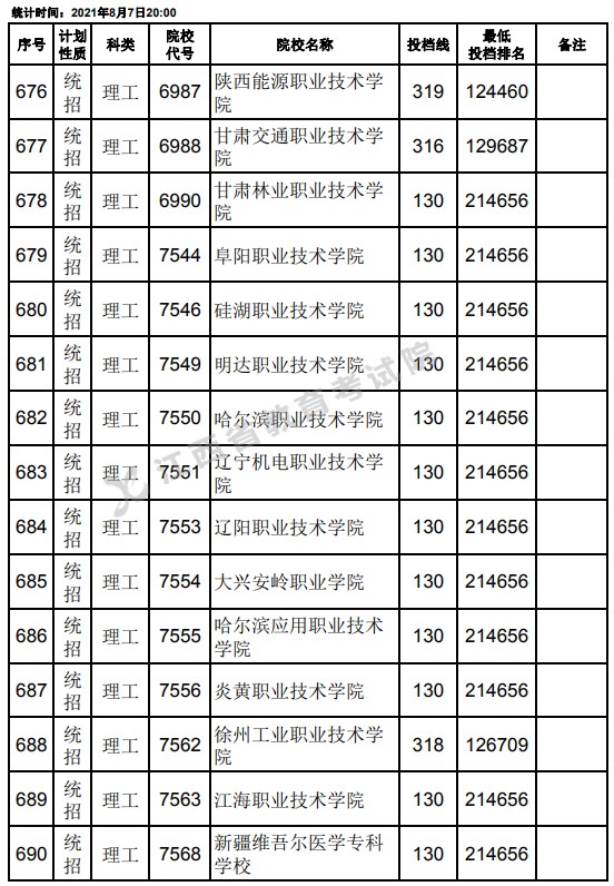 2021江西高考?？破叫兄驹刚骷稒n分數(shù)線（理工）24.jpg