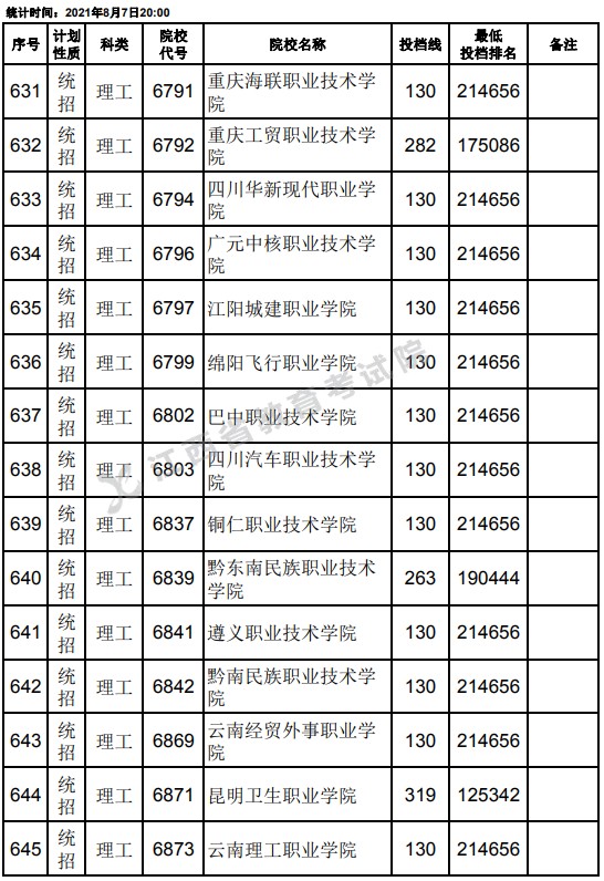 2021江西高考?？破叫兄驹刚骷稒n分數(shù)線（理工）21.jpg