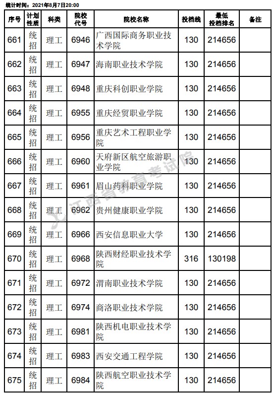 2021江西高考?？破叫兄驹刚骷稒n分數(shù)線（理工）23.jpg