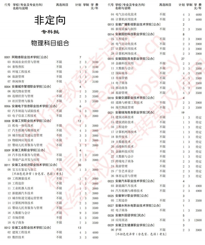 2021河北高考?？婆谝淮握骷驹赣媱潱ㄎ锢恚?jpg