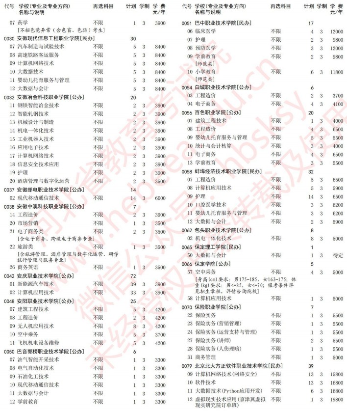 2021河北高考?？婆谝淮握骷驹赣媱潱ㄎ锢恚?.jpg