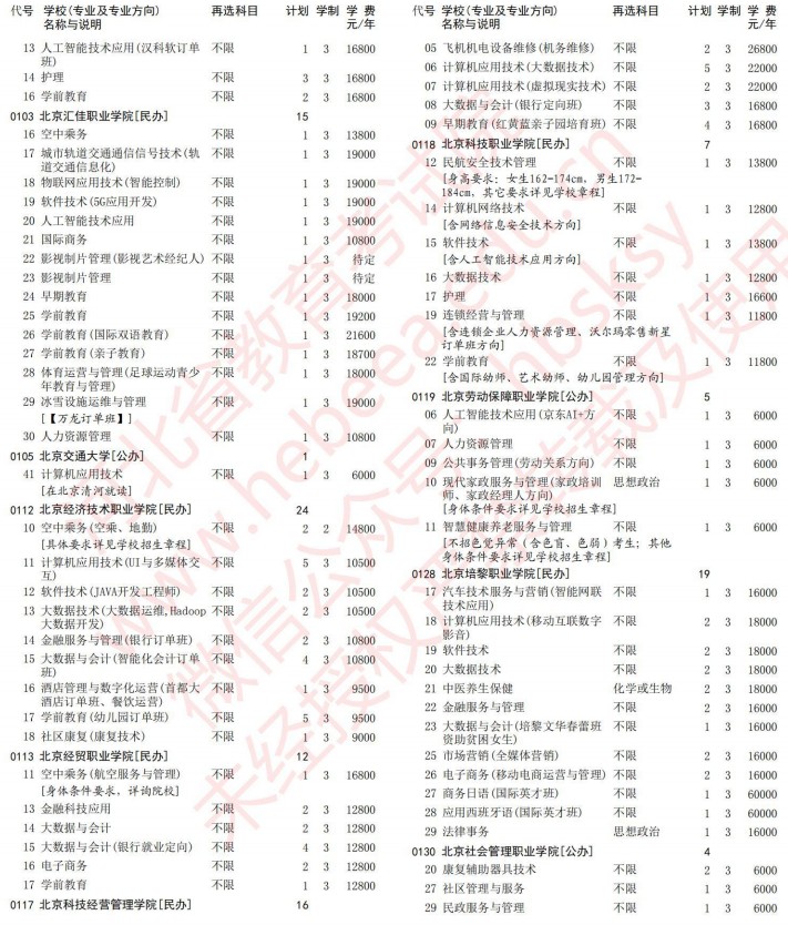 2021河北高考專科批第一次征集志愿計劃（物理）3.jpg