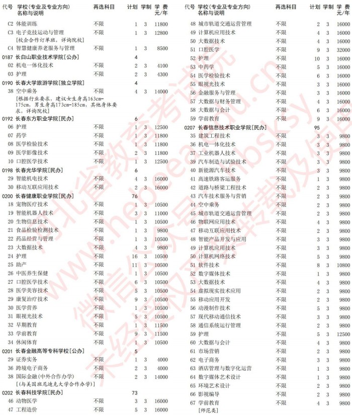 2021河北高考專科批第一次征集志愿計劃（物理）5.jpg