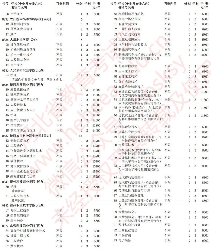 2021河北高考?？婆谝淮握骷驹赣媱潱ㄎ锢恚?.jpg