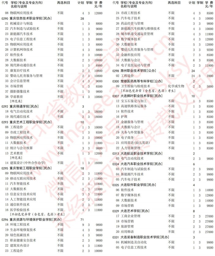 2021河北高考?？婆谝淮握骷驹赣媱潱ㄎ锢恚?.jpg