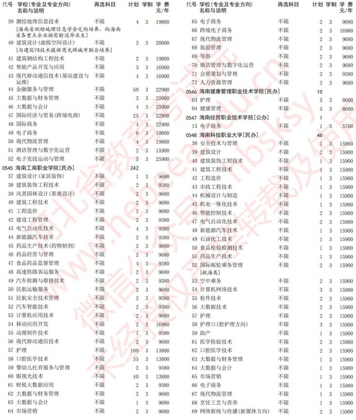 2021河北高考專科批第一次征集志愿計劃（物理）13.jpg