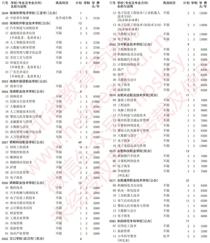 2021河北高考專科批第一次征集志愿計劃（物理）14.jpg