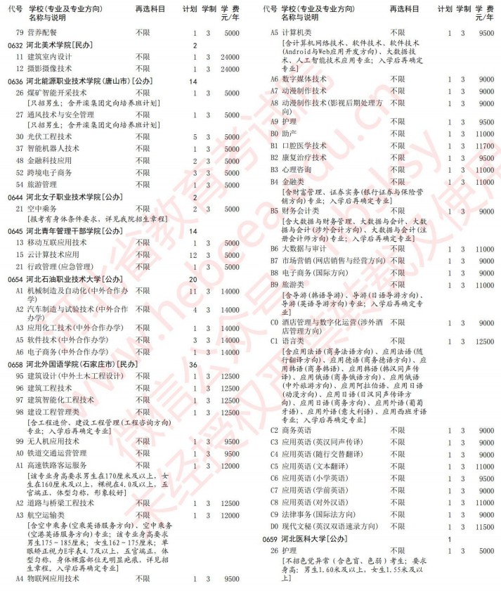 2021河北高考?？婆谝淮握骷驹赣媱潱ㄎ锢恚?6.jpg