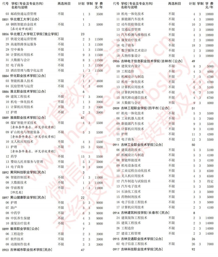 2021河北高考?？婆谝淮握骷驹赣媱潱ㄎ锢恚?0.jpg