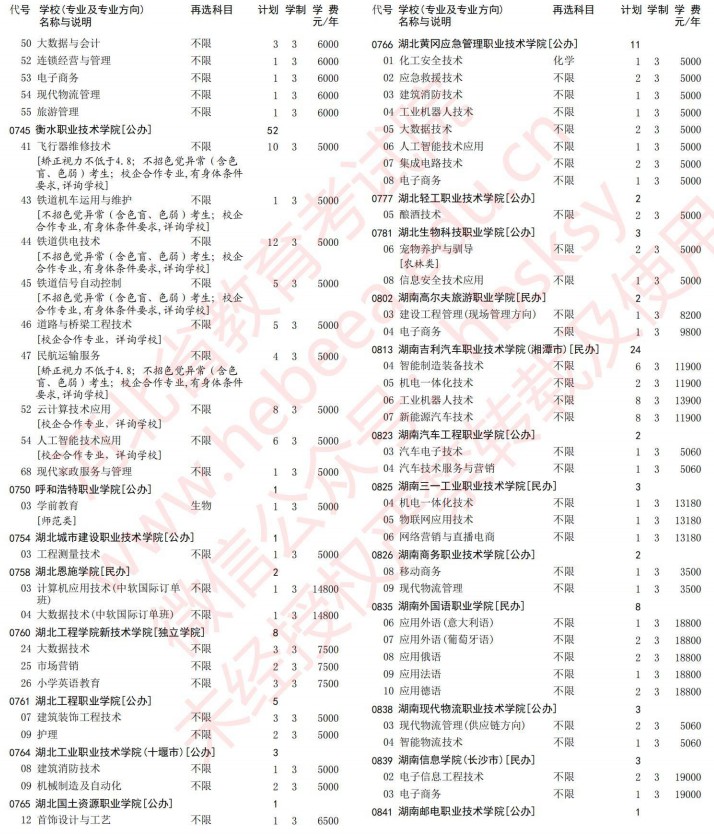 2021河北高考?？婆谝淮握骷驹赣媱潱ㄎ锢恚?9.jpg