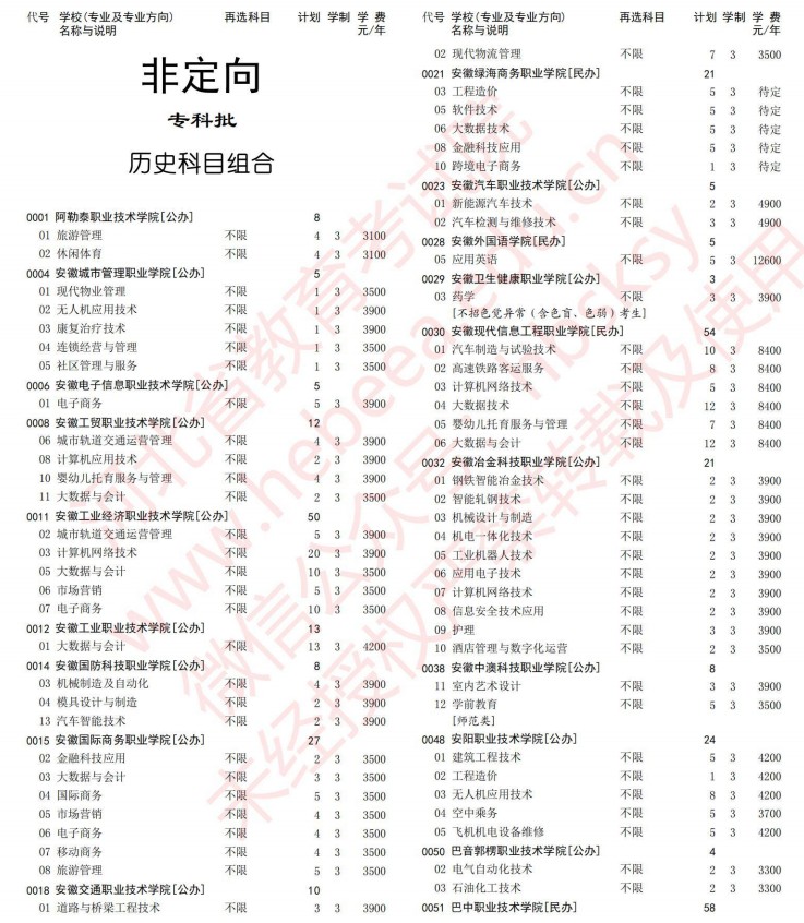 2021河北高考?？婆谝淮握骷驹赣?jì)劃（歷史）.jpg