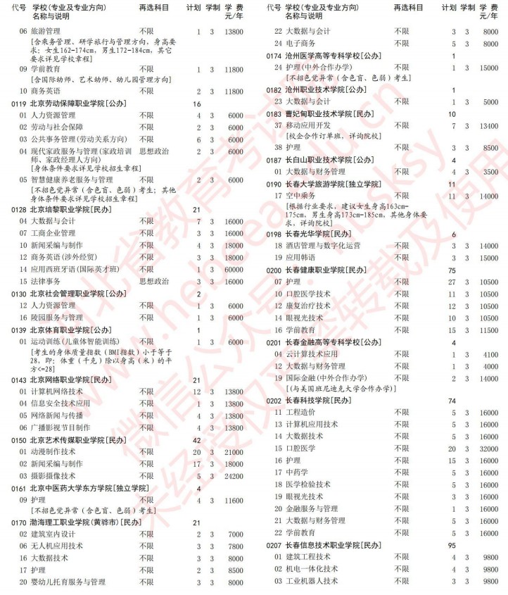 2021河北高考?？婆谝淮握骷驹赣?jì)劃（歷史）3.jpg