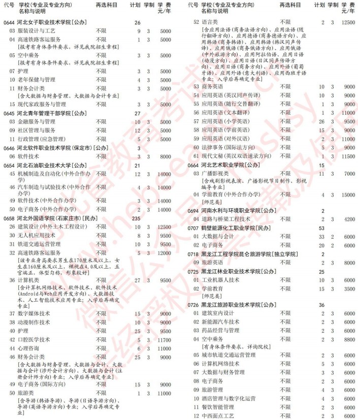 2021河北高考?？婆谝淮握骷驹赣?jì)劃（歷史）11.jpg