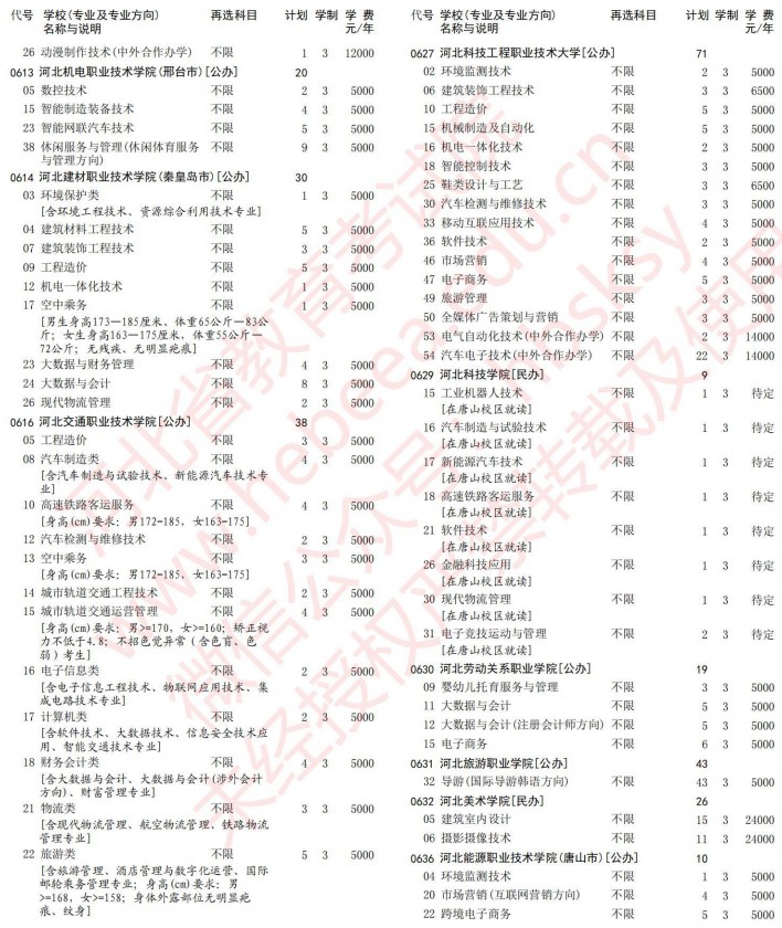 2021河北高考?？婆谝淮握骷驹赣?jì)劃（歷史）10.jpg