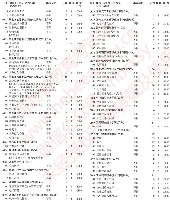 2021河北高考?？婆谝淮握骷驹赣?jì)劃（歷史）12.jpg