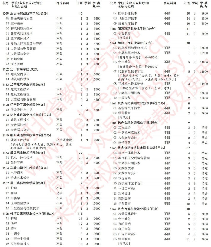 2021河北高考?？婆谝淮握骷驹赣?jì)劃（歷史）17.jpg