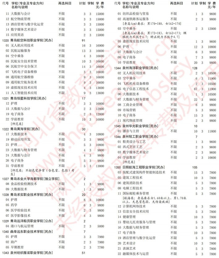 2021河北高考專科批第一次征集志愿計(jì)劃（歷史）19.jpg