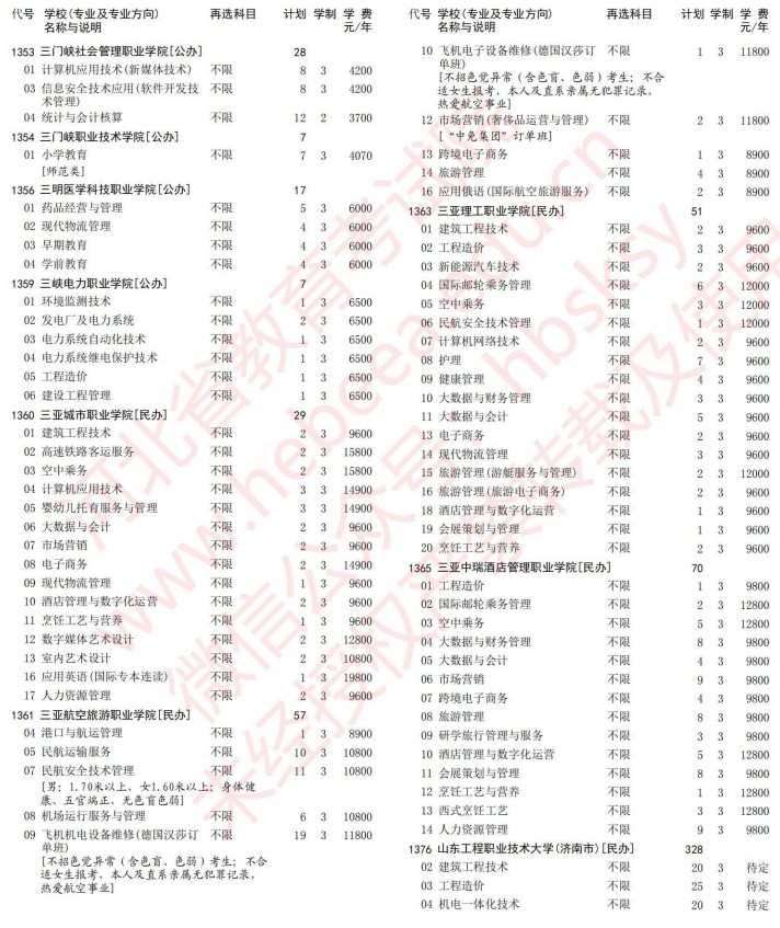 2021河北高考專科批第一次征集志愿計(jì)劃（歷史）20.jpg