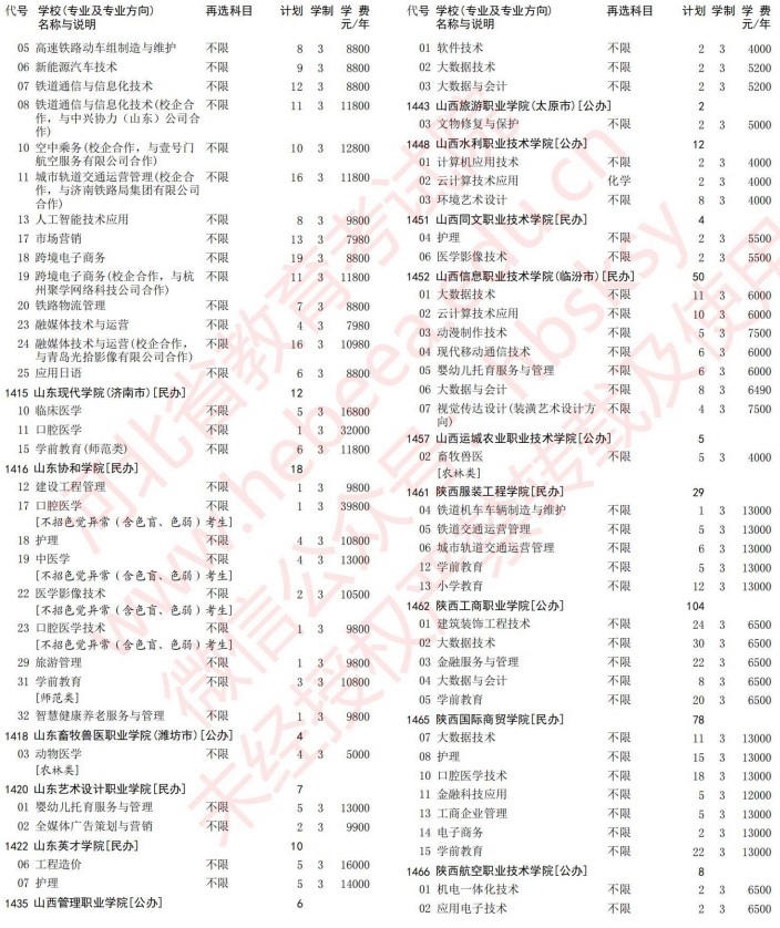 2021河北高考專科批第一次征集志愿計(jì)劃（歷史）22.jpg