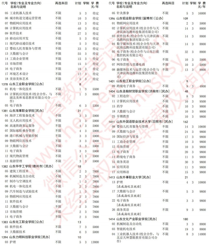 2021河北高考專科批第一次征集志愿計(jì)劃（歷史）21.jpg