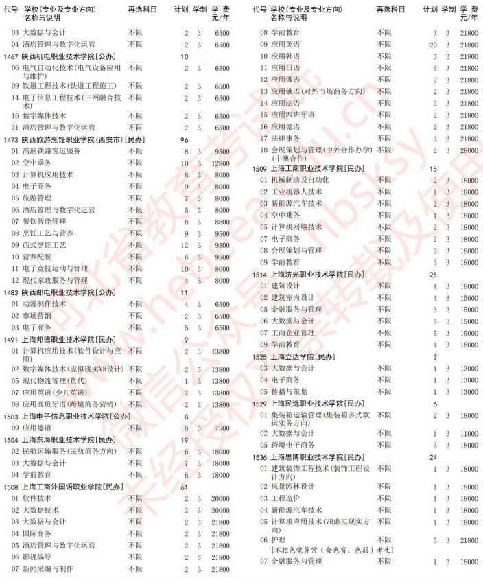 2021河北高考專科批第一次征集志愿計(jì)劃（歷史）23.jpg