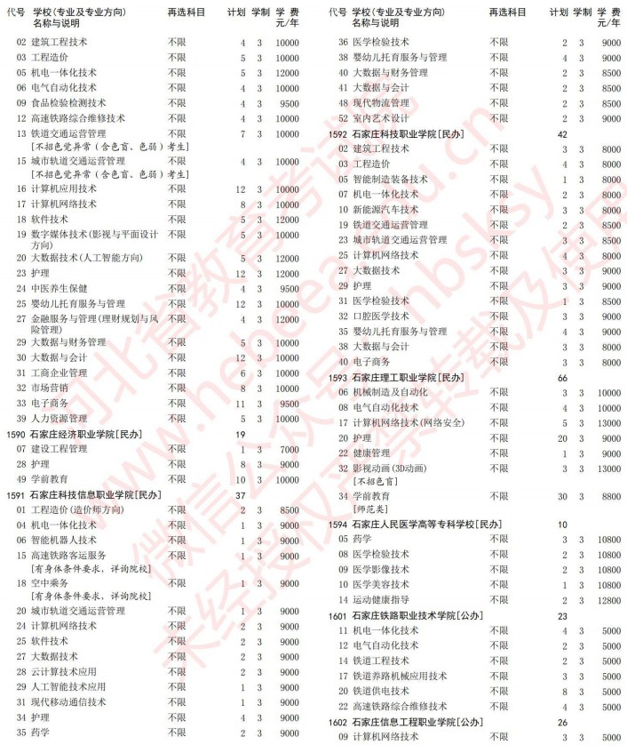 2021河北高考?？婆谝淮握骷驹赣?jì)劃（歷史）25.jpg