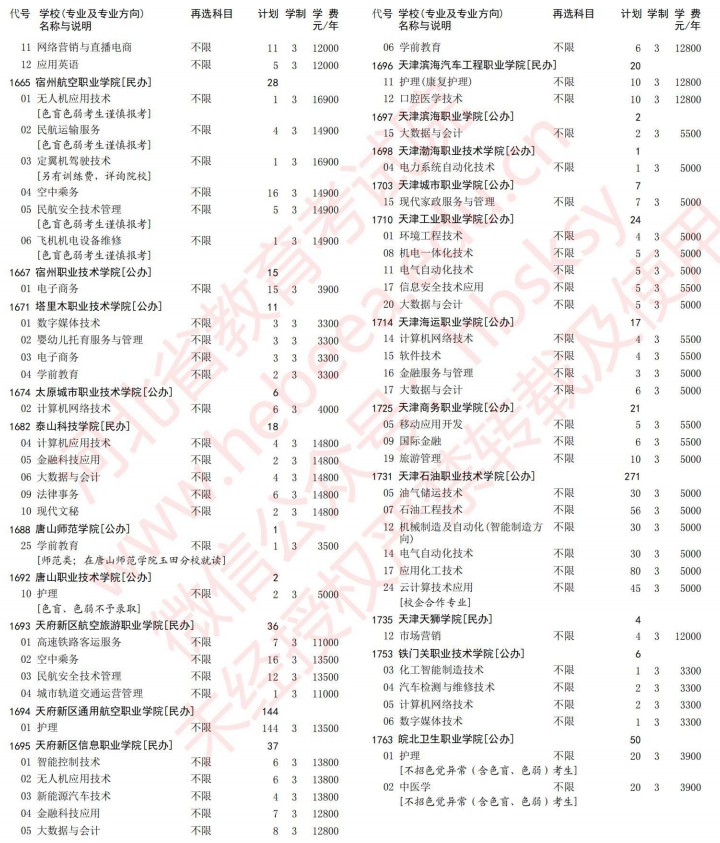 2021河北高考?？婆谝淮握骷驹赣?jì)劃（歷史）28.jpg