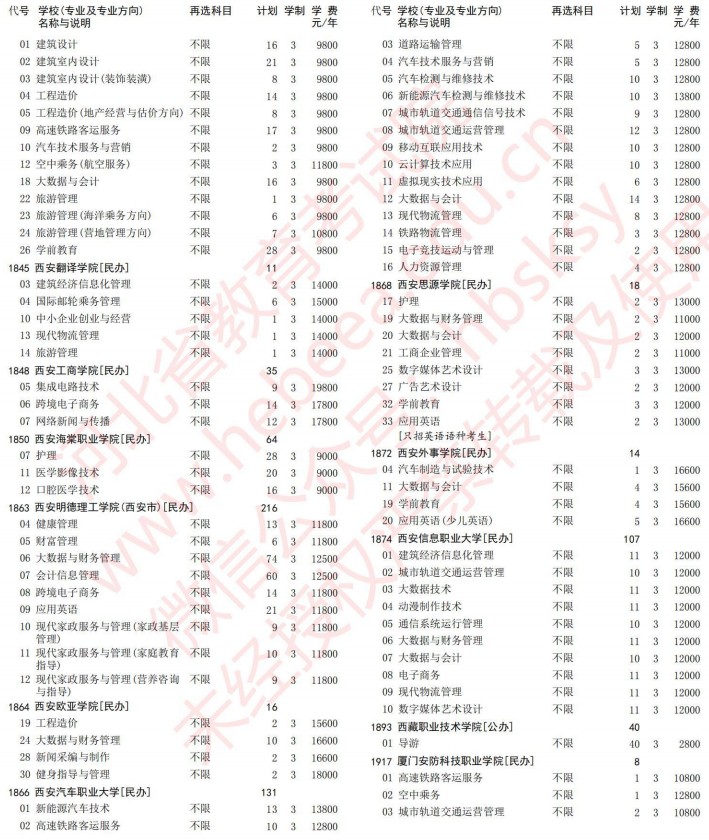 2021河北高考?？婆谝淮握骷驹赣?jì)劃（歷史）30.jpg