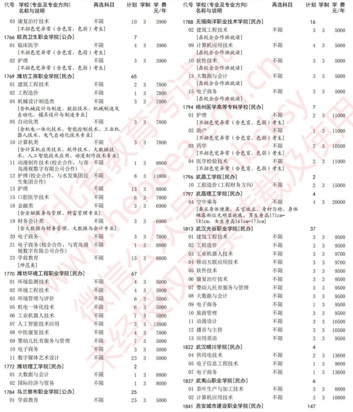 2021河北高考專科批第一次征集志愿計(jì)劃（歷史）29.jpg