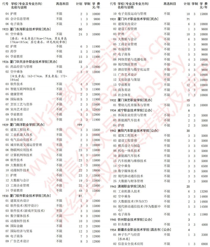 2021河北高考?？婆谝淮握骷驹赣?jì)劃（歷史）31.jpg