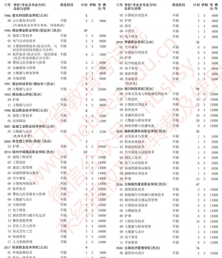 2021河北高考?？婆谝淮握骷驹赣?jì)劃（歷史）33.jpg