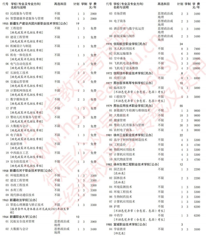 2021河北高考?？婆谝淮握骷驹赣?jì)劃（歷史）32.jpg